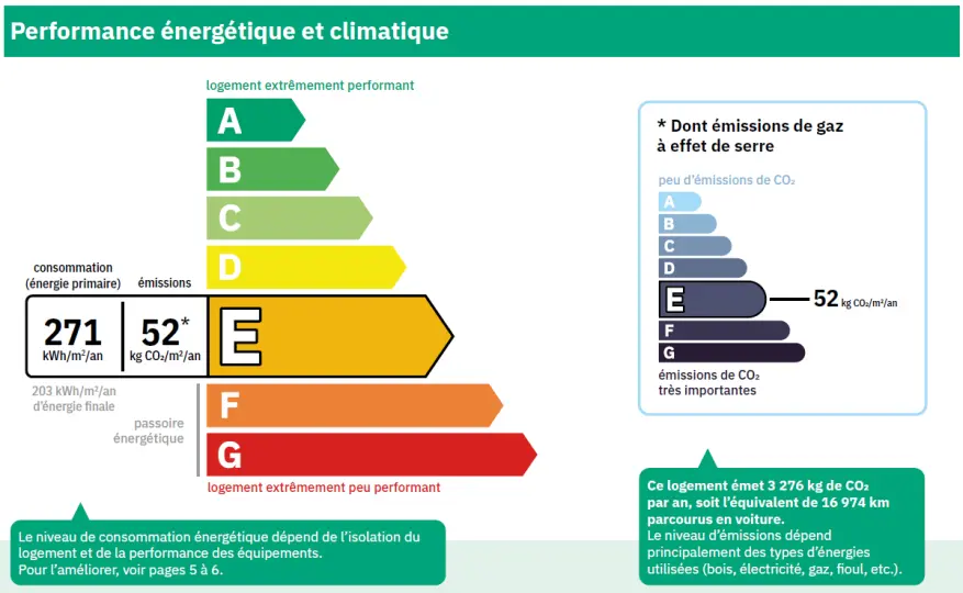 Exemple d'étiquette du DPE