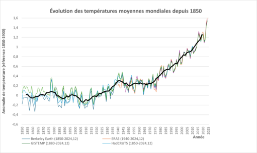 impacts-du-changement-climatique-atmosph-re-temp-ratures-et