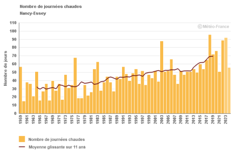 Visuel_4_Indicateur_journees_estivales_Nancy_Essey