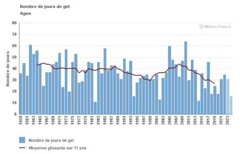 Visuel_3_Indicateur_jours_gel_Agen