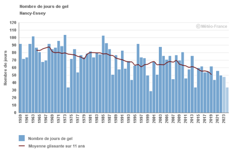 Visuel_4_Indicateur_jours_gel_Nancy_Essey