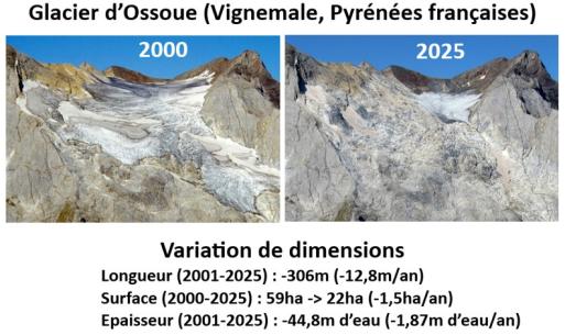 Variation des dimensions du glassier d'Ossoue