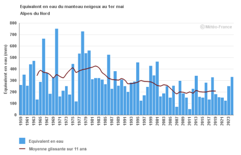 Visuel_2_Indicateur_Stock_nival_massifs_montagneux_français