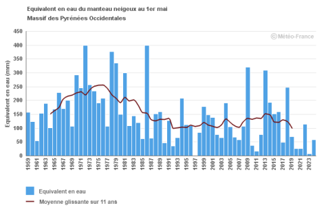 Visuel_4_Indicateur_Stock_nival_massifs_montagneux_français