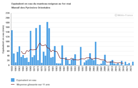 Visuel_6_Indicateur_Stock_nival_massifs_montagneux_français