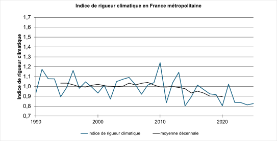 Visuel_Indice_Rigueur_Climatique