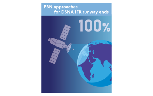 PBN approaches for DSNA IFR runway ends : 100%