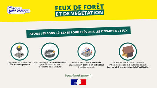 Bons réflexes valorisés dans la campagne de prévention