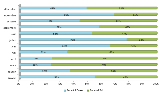 Configuration des aéroports de Paris-Charles de Gaulle et Paris-Le Bourget