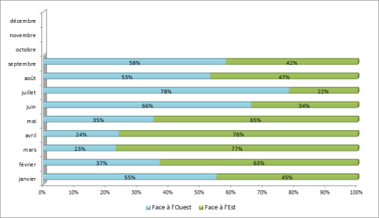Configuration des aéroports de Paris-Charles de Gaulle et Paris-Le Bourget