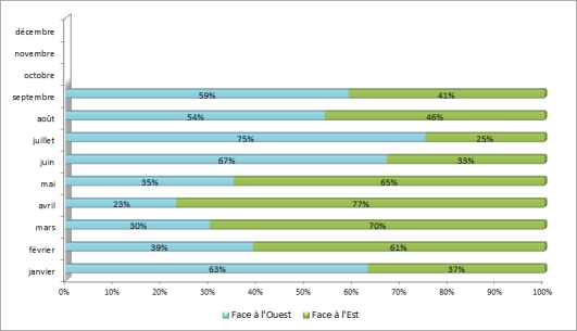 Configuration de l’aéroport de Paris-Orly