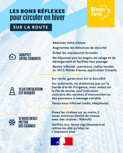 Infographie - Les bons réflexes pour circuler en hiver : sur la route