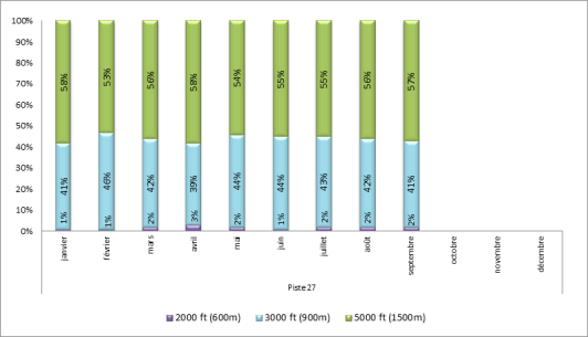 Altitude d'interceptions des ILS à Paris-Le Bourget face à l'Ouest