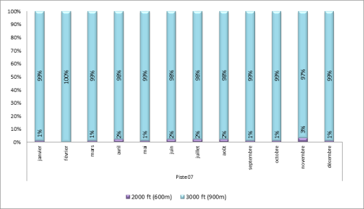 Altitude d'interceptions des ILS à Paris-Le Bourget face à l’Est
