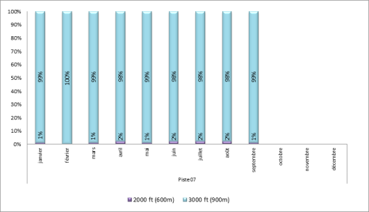 Altitude d'interceptions des ILS à Paris-Le Bourget face à l’Est