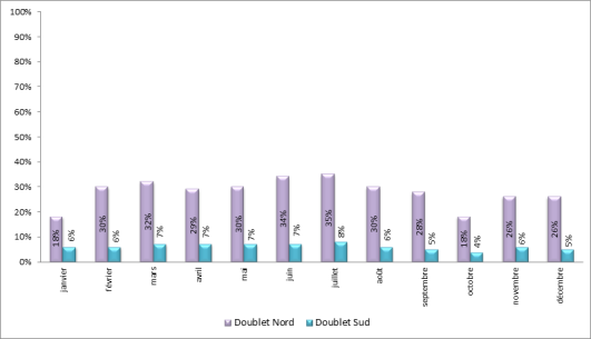 Approches en descente continue à Paris-Charles de Gaulle face à l’Ouest
