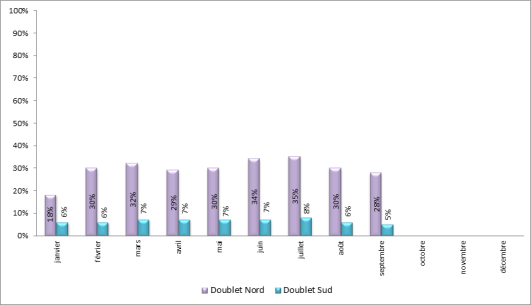 Approches en descente continue à Paris-Charles de Gaulle face à l’Ouest