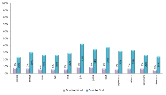 Approches en descente continue à Paris-Charles de Gaulle face à l’Est