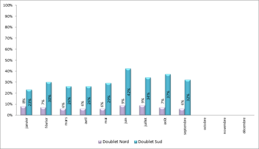 Approches en descente continue à Paris-Charles de Gaulle face à l’Est