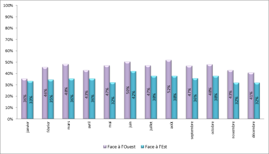 Approches en descente continue à Paris-Orly