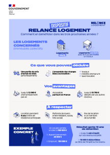 Infographie - Dispositif Relance logement
