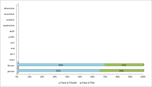 Configuration des aéroports de Paris-Charles de Gaulle et Paris-Le Bourget