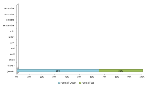 Configuration des aéroports de Paris-Charles de Gaulle et Paris-Le Bourget