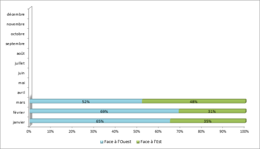 Configuration des aéroports de Paris-Charles de Gaulle et Paris-Le Bourget