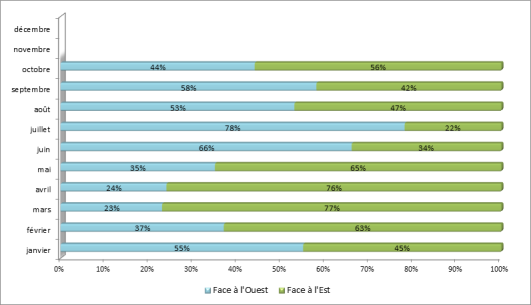 Configuration des aéroports de Paris-Charles de Gaulle et Paris-Le Bourget