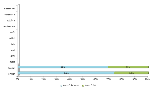 Configuration de l’aéroport de Paris-Orly