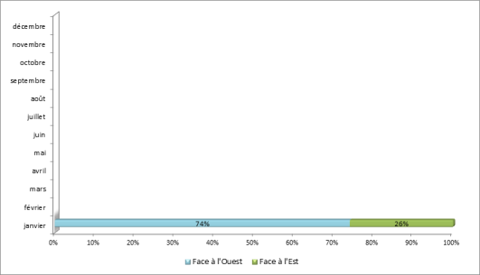 Configuration de l’aéroport de Paris-Orly
