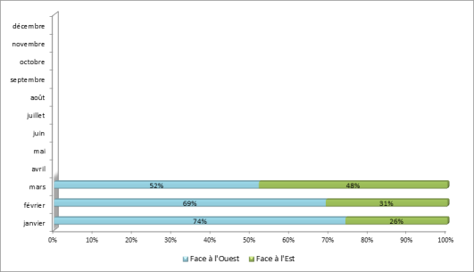 Configuration de l’aéroport de Paris-Orly