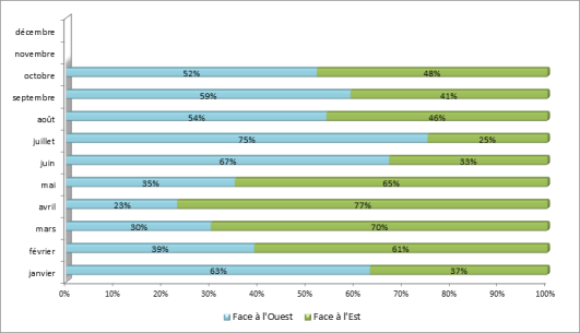 Configuration de l’aéroport de Paris-Orly