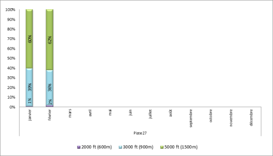 Altitude d'interceptions des ILS à Paris-Le Bourget face à l'Ouest