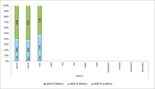 Altitude d'interceptions des ILS à Paris-Le Bourget face à l'Ouest