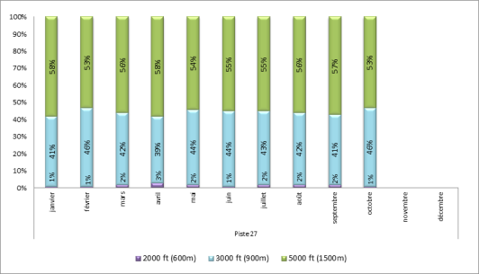 Altitude d'interceptions des ILS à Paris-Le Bourget face à l'Ouest