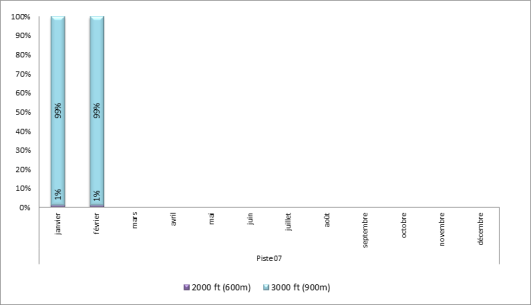Altitude d'interceptions des ILS à Paris-Le Bourget face à l’Est