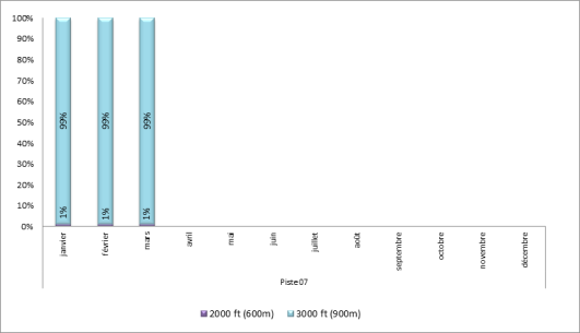 Altitude d'interceptions des ILS à Paris-Le Bourget face à l’Est