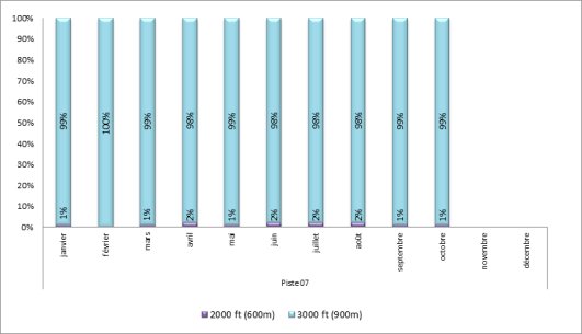 Altitude d'interceptions des ILS à Paris-Le Bourget face à l’Est