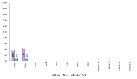 Approches en descente continue à Paris-Charles de Gaulle face à l’Ouest
