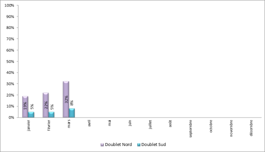 Approches en descente continue à Paris-Charles de Gaulle face à l’Ouest