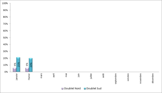 Approches en descente continue à Paris-Charles de Gaulle face à l’Est