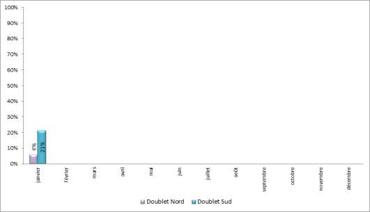 Approches en descente continue à Paris-Charles de Gaulle face à l’Est