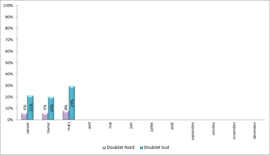Approches en descente continue à Paris-Charles de Gaulle face à l’Est