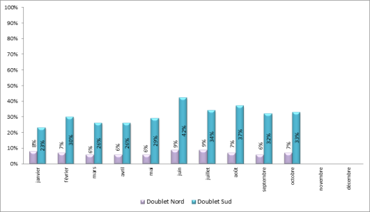 Approches en descente continue à Paris-Charles de Gaulle face à l’Est