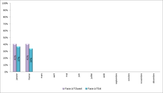 Approches en descente continue à Paris-Orly