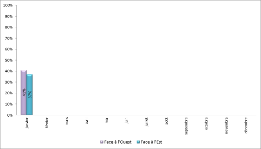 Approches en descente continue à Paris-Orly