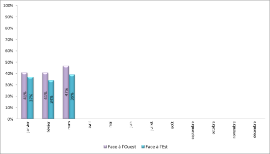 Approches en descente continue à Paris-Orly