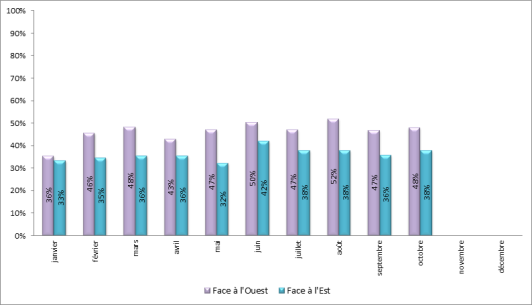 Approches en descente continue à Paris-Orly