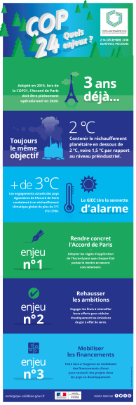 Infographie résumant les enjeux de la COP24 (une description suit ci-après)